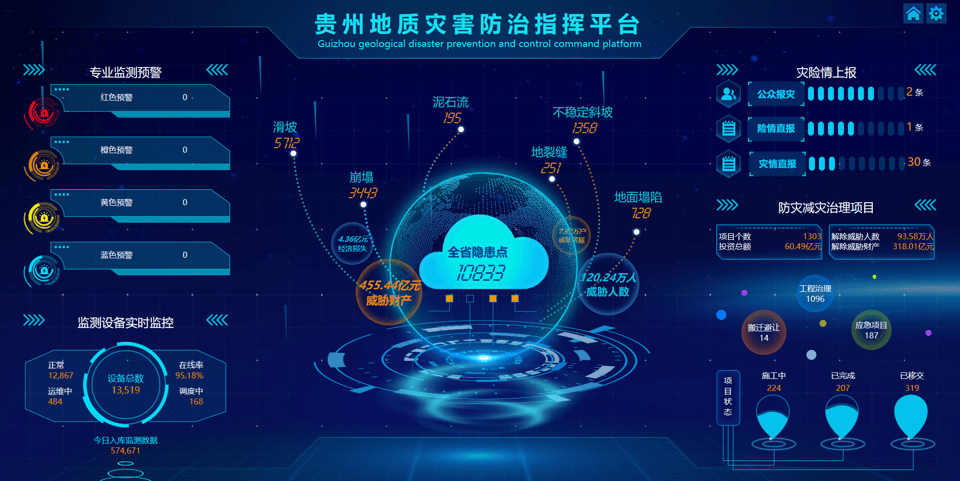 中地云申--构建国家级"生态环境 智慧应急"大数据及应用服务中心