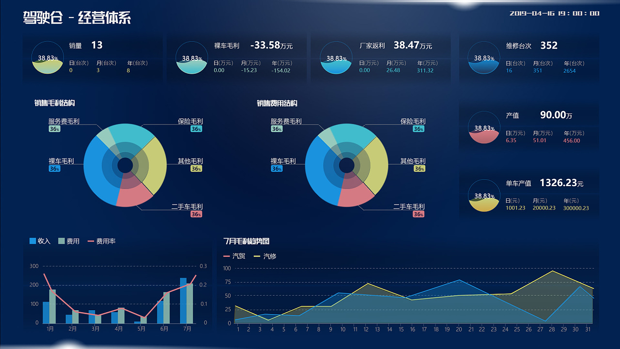 企业大数据分析可视化 驾驶舱项目的关键作用与实践