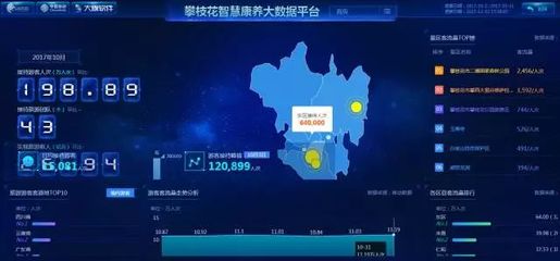 政务数据共享助力攀枝花智慧城市建设 大数据服务初见成效惠及民生