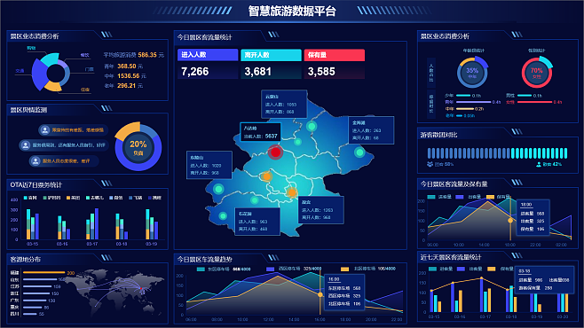 数据可视化模板 大屏展示与大数据分析实战原型