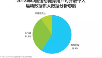 运动大数据APP的用户洞察与价值实现——以Keep、咕咚为例的案例分析