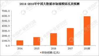 2018年全球大数据产业七大发展趋势预测