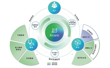 医疗科技赛道升温 轻松健康集团加码AI布局，大数据助力冲刺港交所