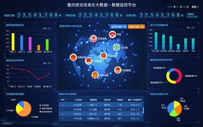 如何设计直观高效的<span class=